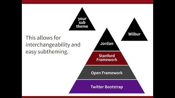 Introduction to Stanford
