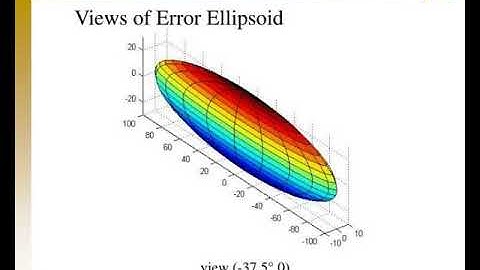 statistical orbit determination error ellipsoid b plane