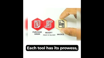 Textract, Comprehend and Bedrock Solutions by AWS.  #aiclassification #technology #aws