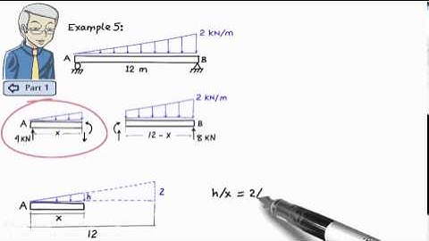 SA14-1: Distributed Loads on Beams (Part 2)