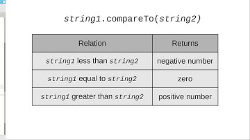 Chapter 4: Comparing Strings