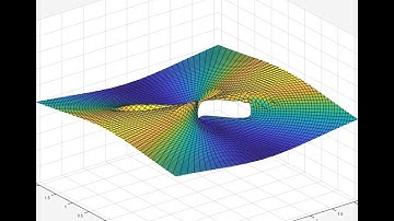 Plane with a hole - gluing points on the opposite side of the boundary