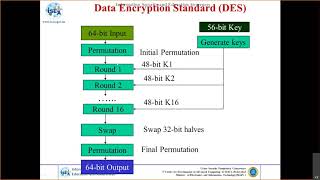 Cryptography and Network Security Protocols - Part 5