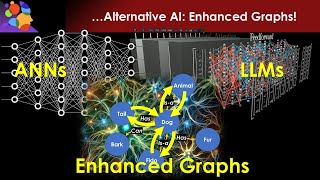 Alternative AI: Beyond ANNs and LLMs to Enhanced Graphs