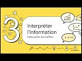 Acteurs métier big data et IA | Carole Bonnemains - MBC Solutions