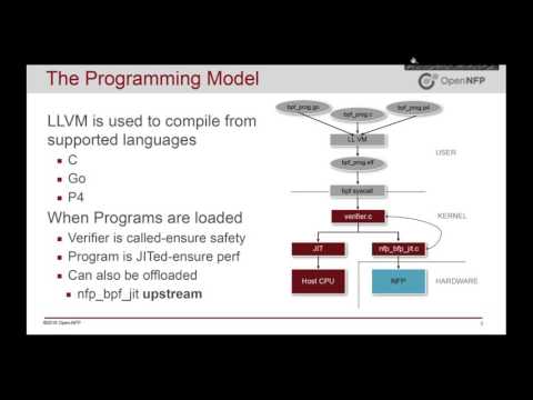 Transparent eBPF Offload: Playing Nice with the Linux Kernel