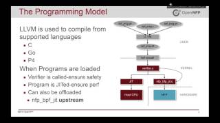 Transparent eBPF Offload: Playing Nice with the Linux Kernel screenshot 4