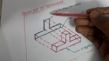 Principle of projection