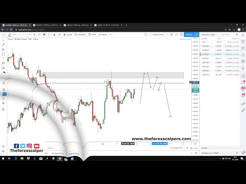 SUPPLY & DEMAND  | WEEKLY ANALYSIS  | CURRENCY PAIRS  | FOREX TRADING  | THE FOREX SCALPER