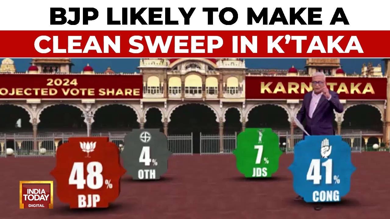 Karnataka Exit Poll Results 2024: NDA:23-25, INDIA:3-5 | Exit Polls | SoSouth