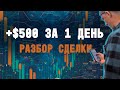 Разбор сделок на Binance! 500$ за день!