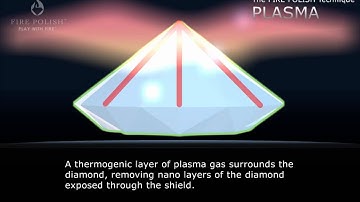 FirePolish Technical Video