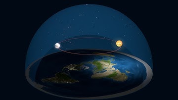 Trying to Prove the Earth is Round: Video/Photographic Evidence (Ep. 7)