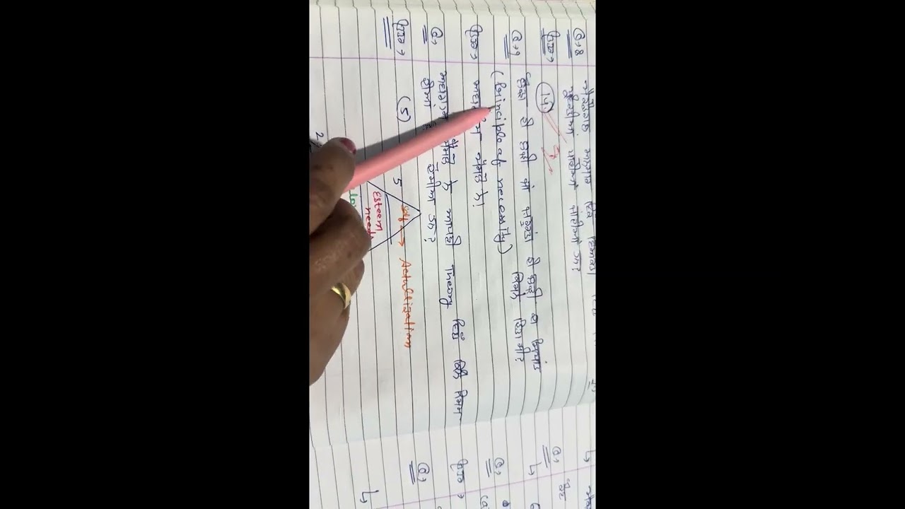 Most important mcq  of motivation topic