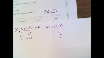 CPM CC2 Section 2.2.3 #2-58  (+/-  tiles for adding integers)