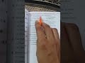 class 5| Scholarship exam| English |tenses|Academy by Dipali|