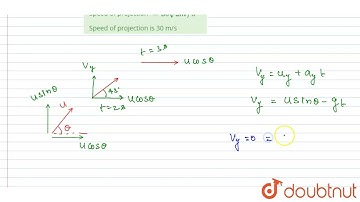A particle is projected with a speed u. If after 2 seconds of projection it is found to be makin...