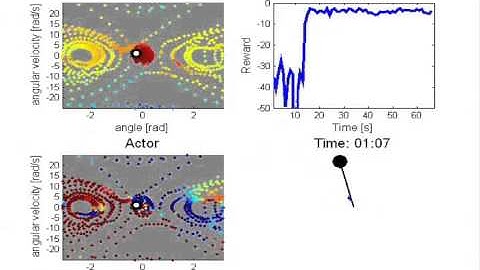 process model actor critic learning