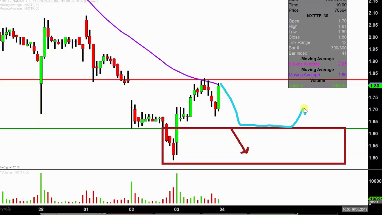 Nxttf Stock Chart