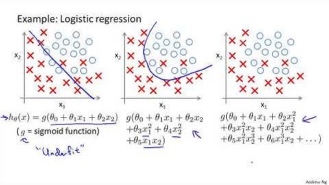 7   1   The Problem of Overfitting 10 min