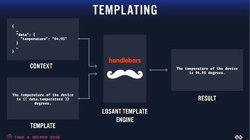 Advanced Templating within Losant Deeper Dive Webinar