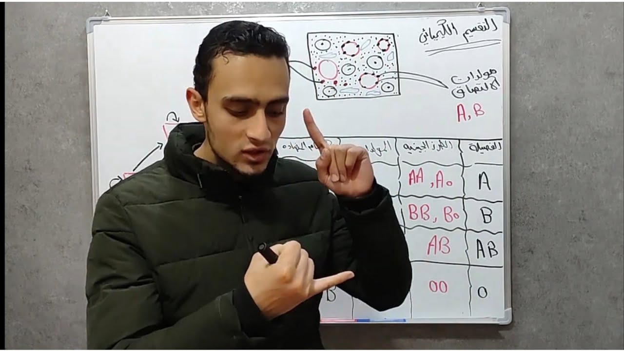 عمليات نقل الدم