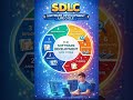 “How Every Software Is Built 🤯 | SDLC in 30 Seconds”