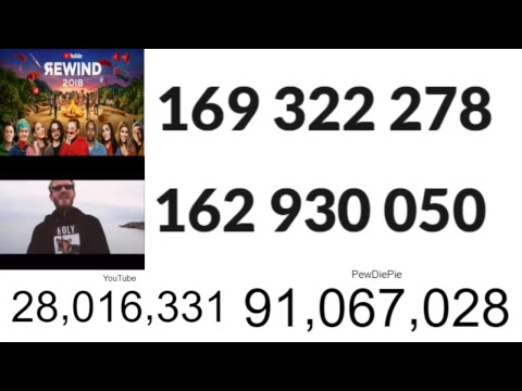 LIVE Lasagna vs. Rewind View Count