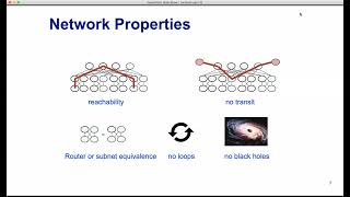 Famous Formal Verification of Distributed Network Control Planes Net Worth