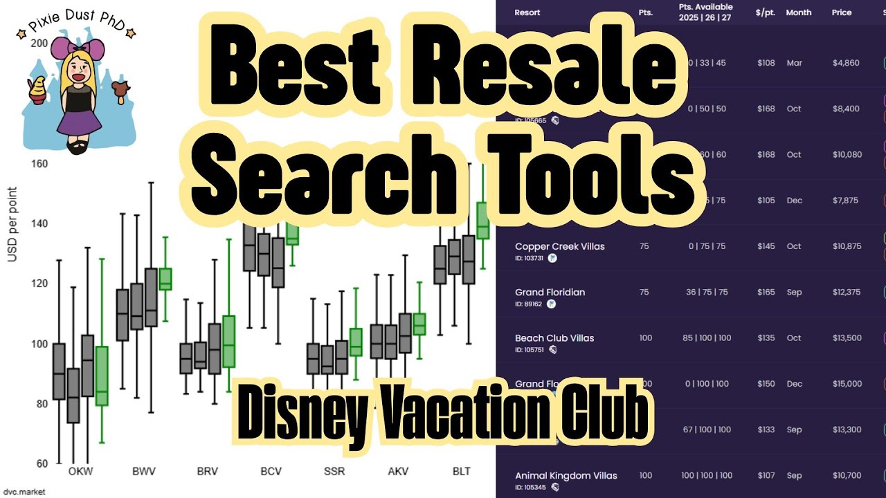 ЕДИНСТВЕННЫЕ ДВА ВЕБ-САЙТА, ​​КОТОРЫЕ ВАМ НУЖНЫ при поиске контракта на перепродажу Disney Vacati...