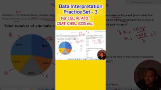 DI Practice Set || B MOHAN KUMAR #ossc #education #shorts #trending #viral #maths #cgl