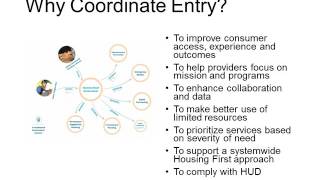 Coordinated Entry for Homeless Service Providers
