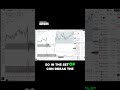 Initial Market Setup & Euro Trade Analysis | EURUSD, GBPUSD & Gold Forex Outlook
