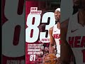 Bam Adebyo 83 point game 🥶 #nba #bamadebayo #basketball @NBA