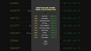 Arge’ye En Çok Yatırım Yapan Yazılım Şirketleri. #borsa #hisse #bist100 #yatırım