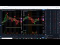 Updated Algo - FREE Tradingview charting system worth $100s