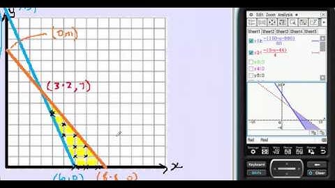 VCE Further Maths - Module 4 Graphs & Relations - 13b - objective function
