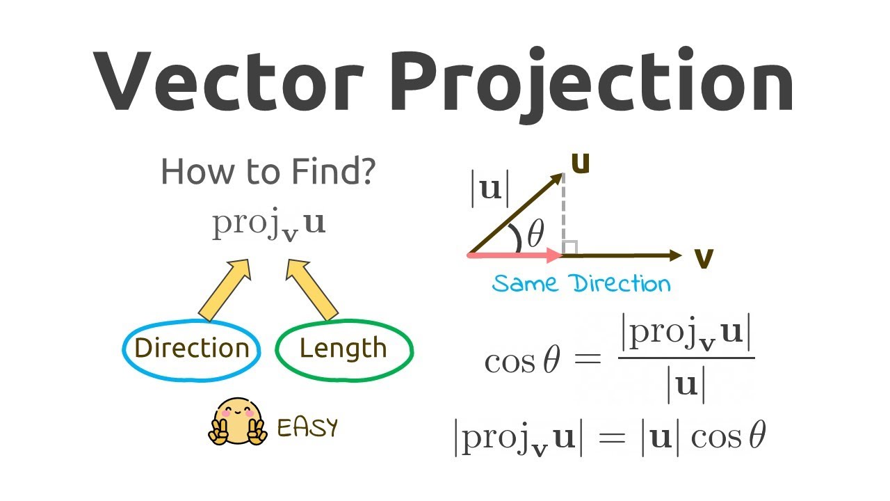 Vector Projection and Dot Products - YouTube