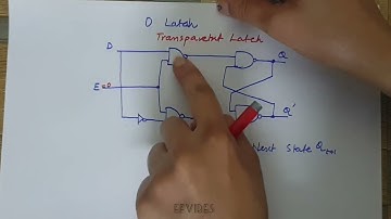 Working of D Latch