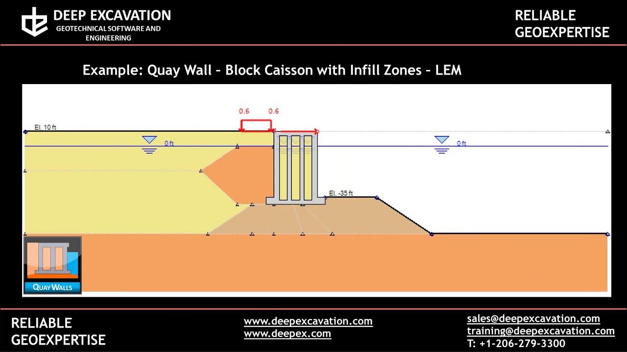 Block Caisson Quay Wall Design Example QuayWalls Software YouTube