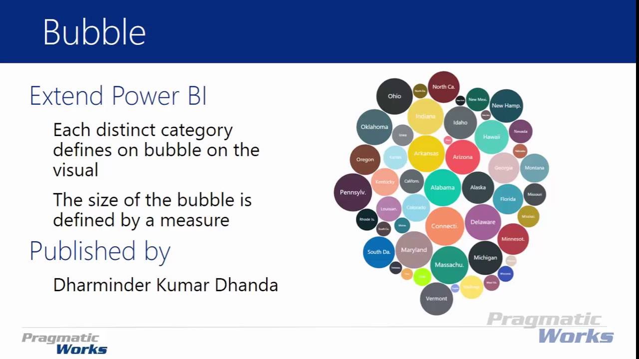 Impact Bubble Chart Power Bi