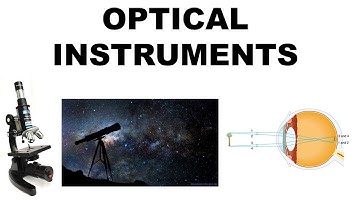 Optical Instruments | Human Eye | Microscope | Telescope |  Resolving Power | JEE Main
