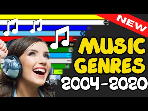 Most Popular MUSIC Genres Over Time [ 2004 - 2020 ]