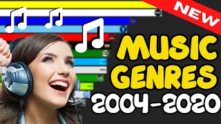 Most Popular MUSIC Genres Over Time [ 2004 - 2020 ]