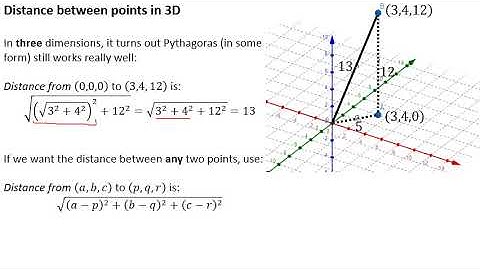 3D Vectors Intro (A-level Maths)