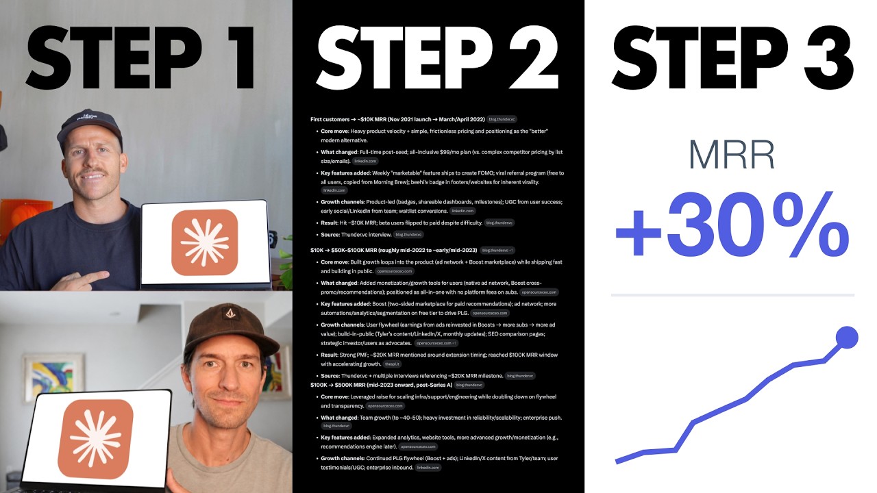 We Asked Claude To Rebrand Our Startup In 24 Hours. Here's What Happened Next.