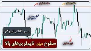 مهمترین سطوح تایم‌ فریم‌ های بالا و تاثیر آنها در ترید حرفه ای