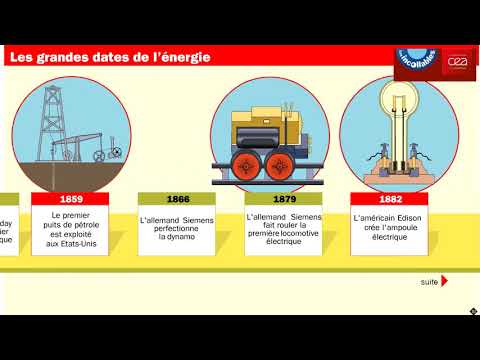 Les grandes dates de l'énergie