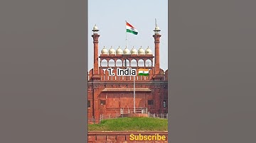 top 5 GDP countries in 2024 #top5 #trendingshorts #viral #gdp #countries #2024