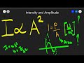 Understanding Intensity and Amplitude